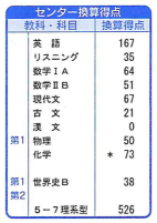 模試結果1