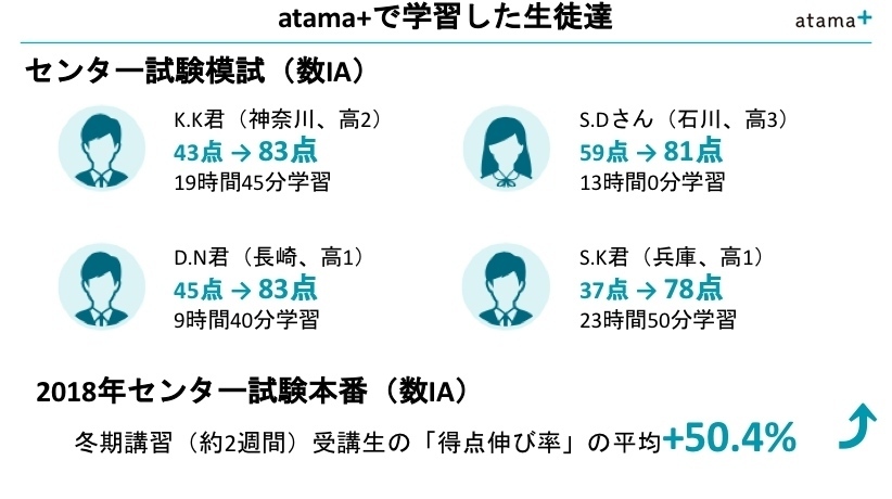 atama+の実績