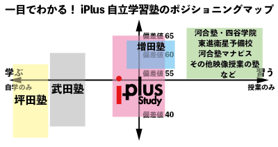 自立学習塾マップ