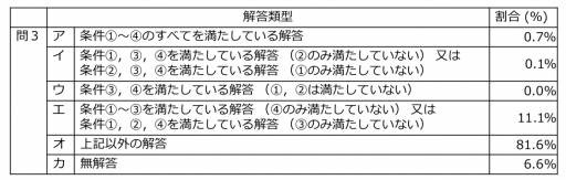 新テスト国語正答状況
